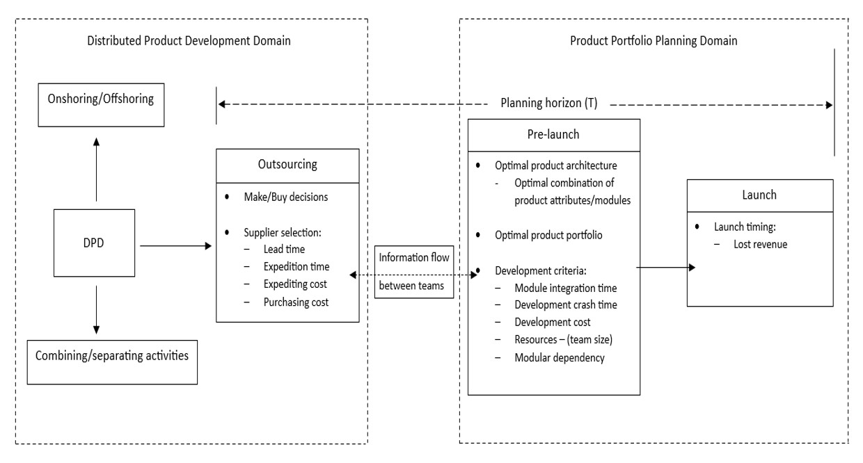 Portfolio System 3