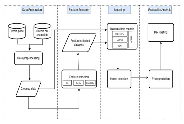 Trading System Dashboard 1