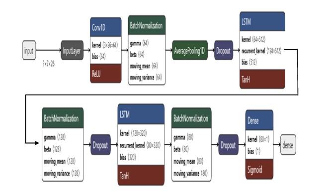 Trading System Dashboard 2