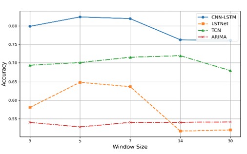 Trading System Dashboard 3